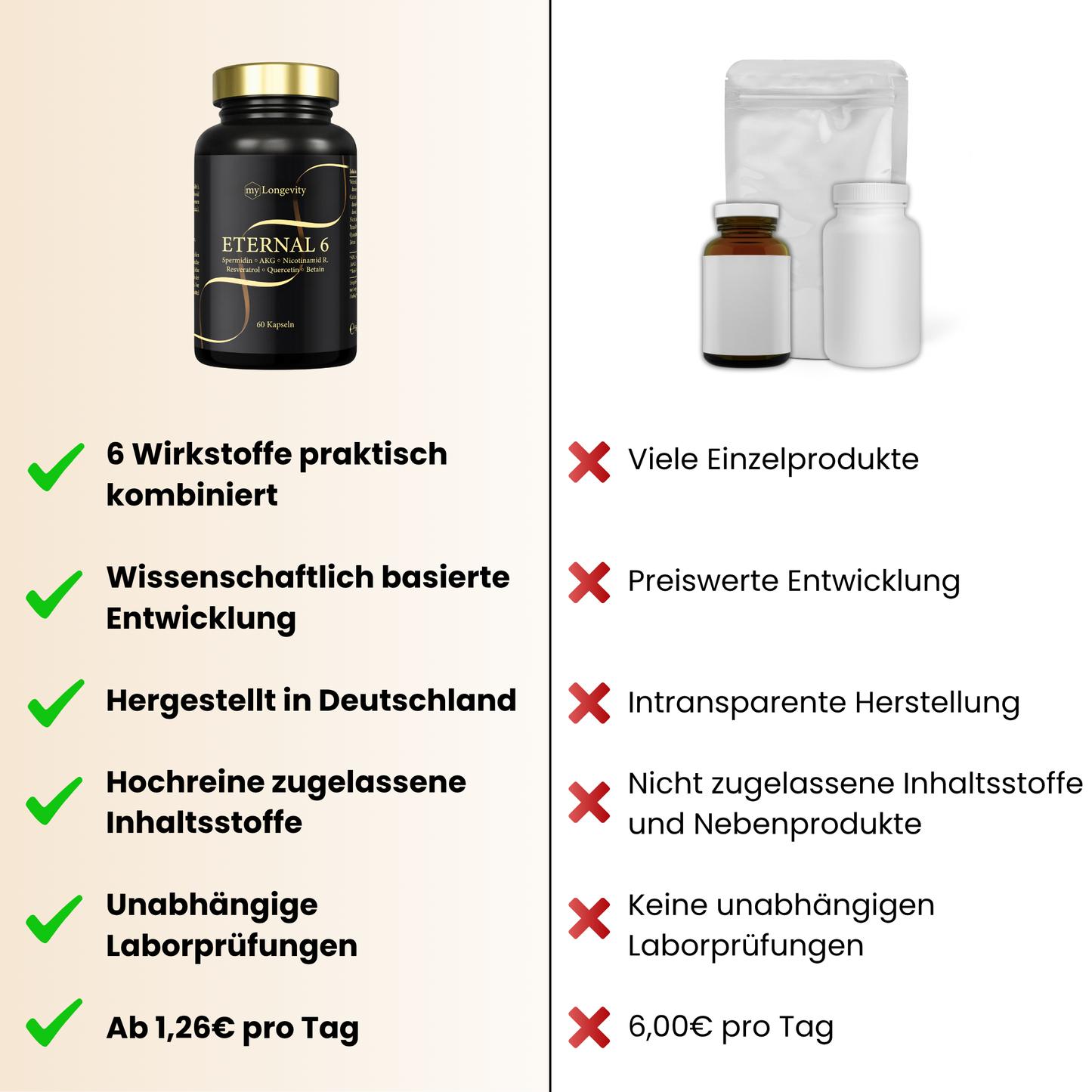my Longevity ETERNAL 6 im Vergleich zu anderen Anbietern