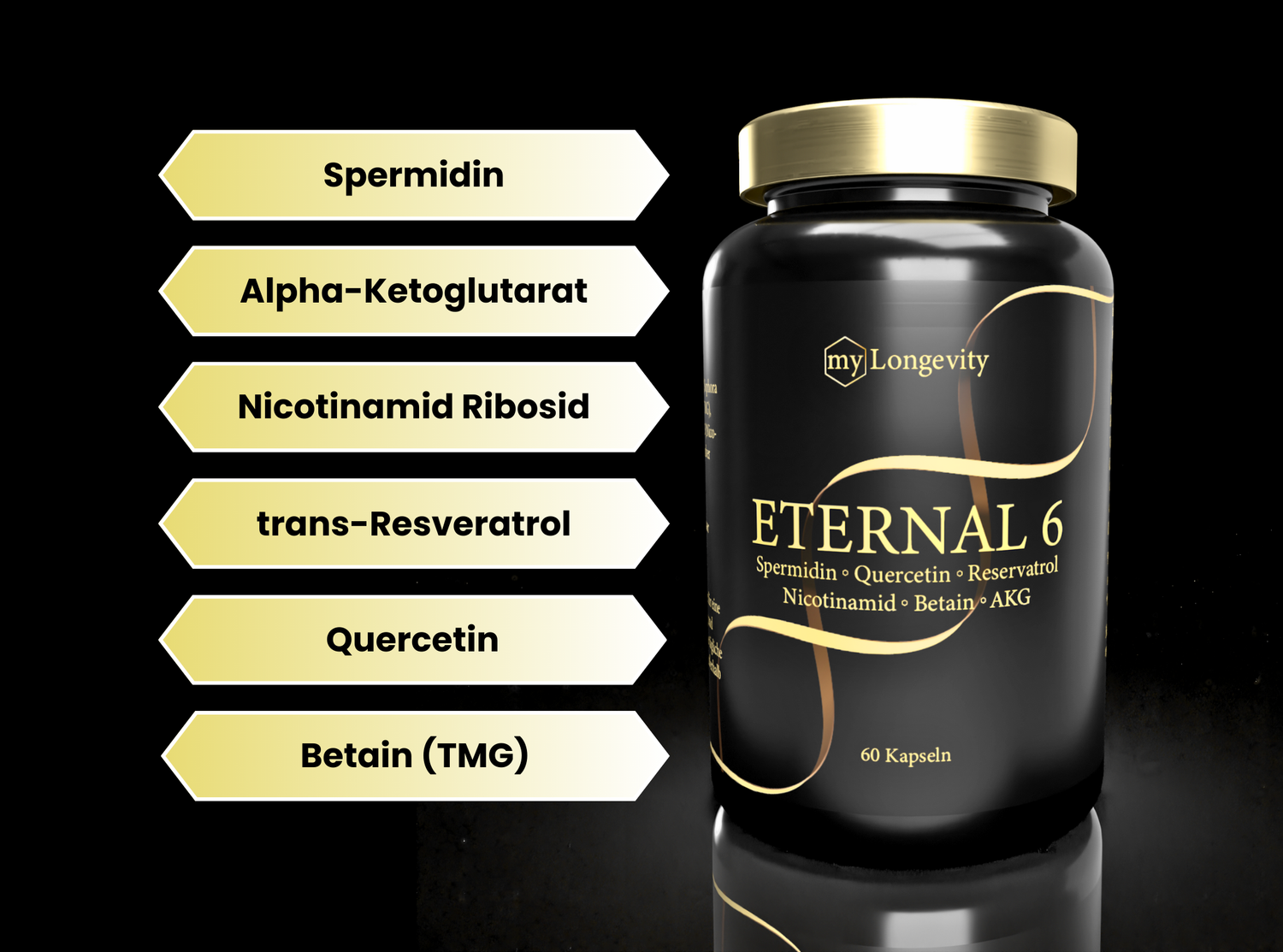 ETERNAL 6 Inhaltsstoffe Spermidin Quercetin Resveratrol Nicotinamid Ribosid Betain Alpha Ketoglutarat
