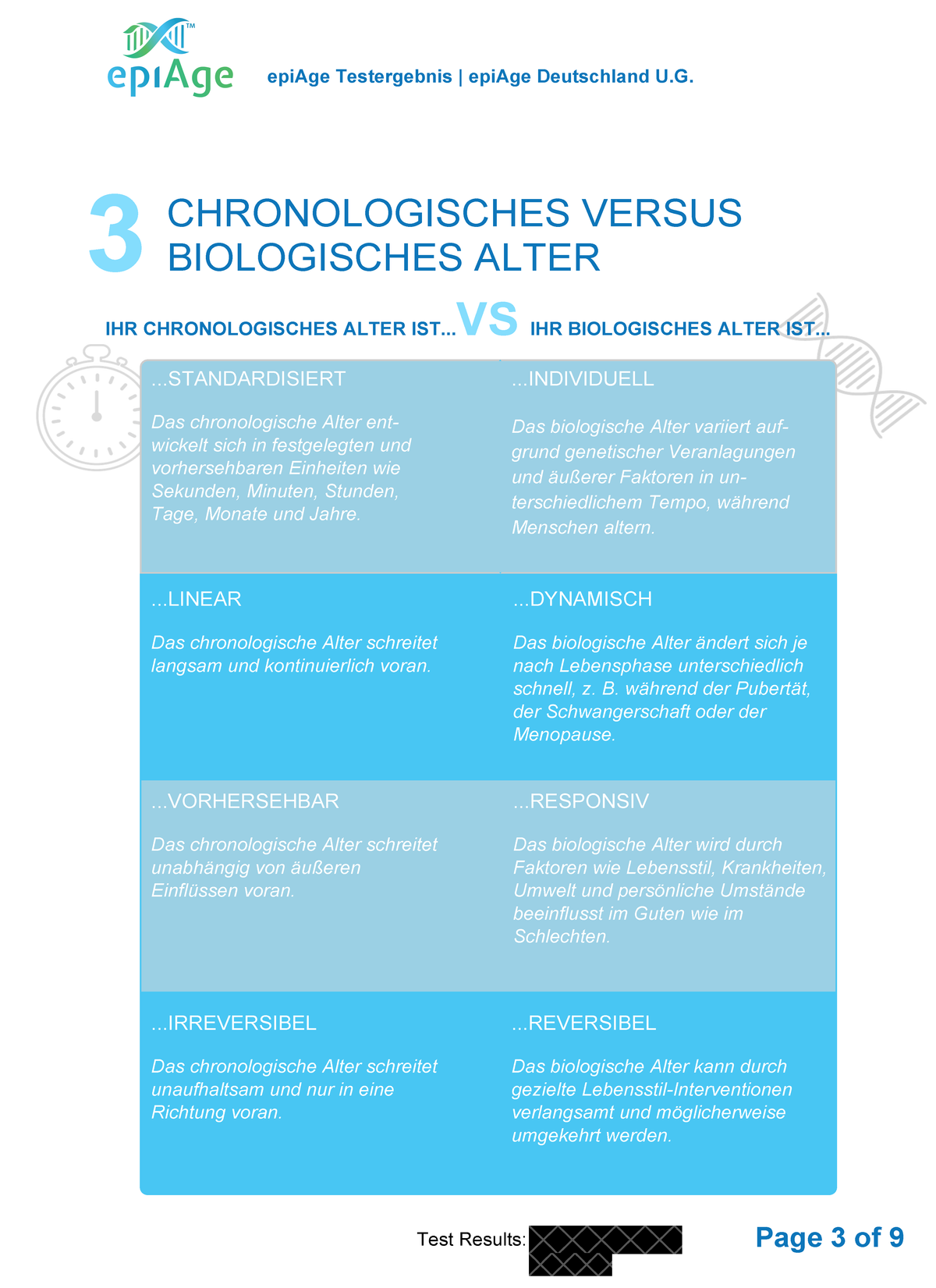 Edad cronológica vs. edad biológica