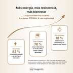 Resultados de la encuesta interna a usuarios de ETERNAL 6 (N = 363) tras un mes, tras dos meses y con el tiempo