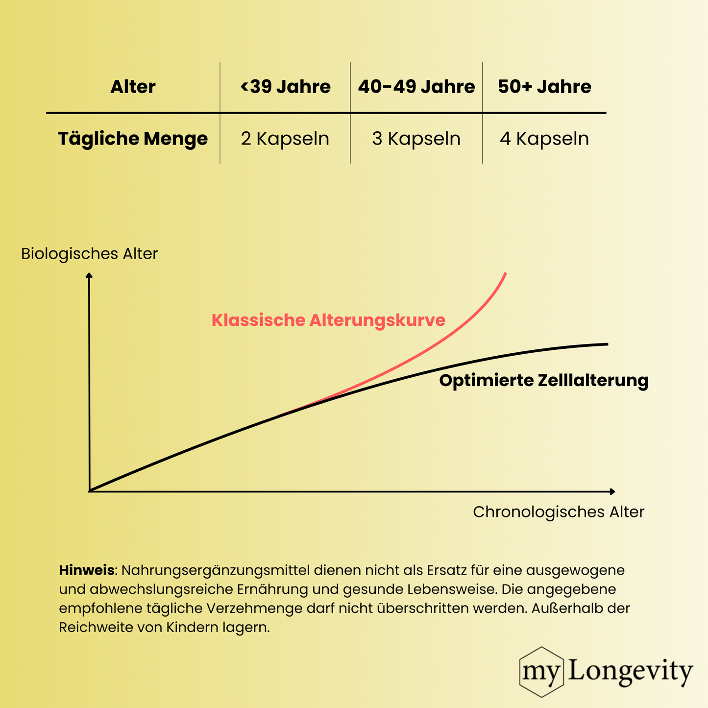 my Longevity ETERNAL 6 Dosierung und Verzehrempfehlung