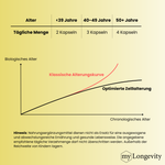 my Longevity ETERNAL 6 Dosierung und Verzehrempfehlung