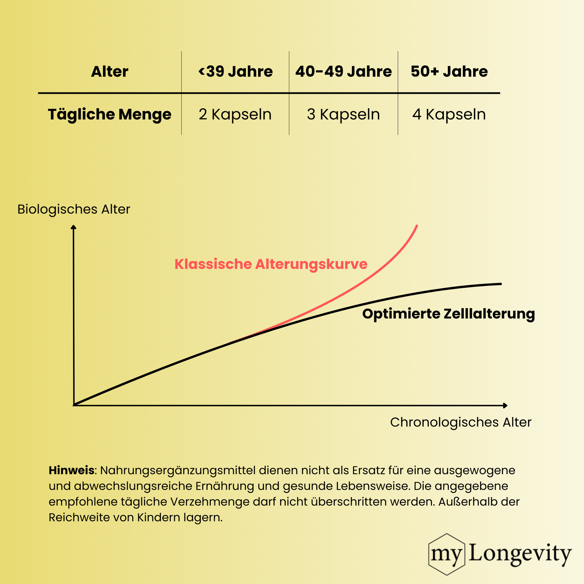 my Longevity ETERNAL 6 Dosierung und Verzehrempfehlung