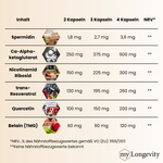 my Longevity ETERNAL 6 Inhalt und Wirkstoffe