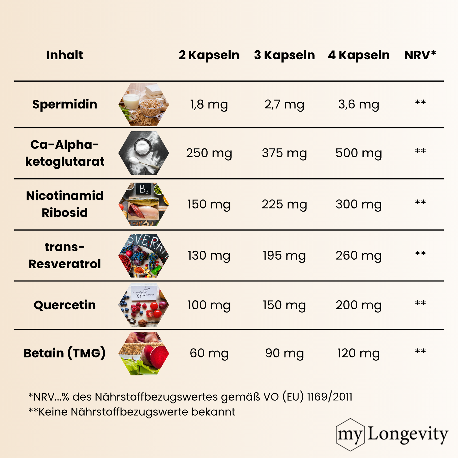 my Longevity ETERNAL 6 Inhalt und Wirkstoffe